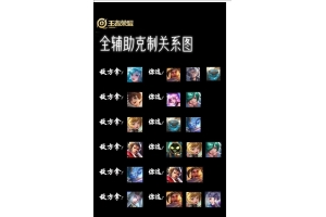 ✅王者荣耀辅助英雄攻略：如何挑选与搭配辅助英雄提升团队战斗力_王者荣耀辅助配合英雄和克制英雄的区别辅助发卡网（王者辅助克制关系表）